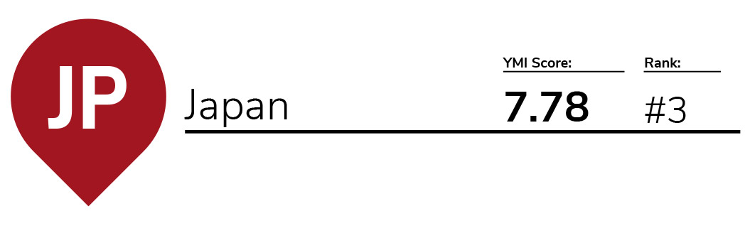 YMI 2018 – Japan