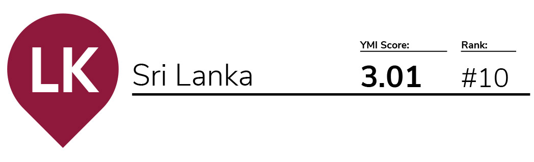 YMI 2018 – Sri Lanka