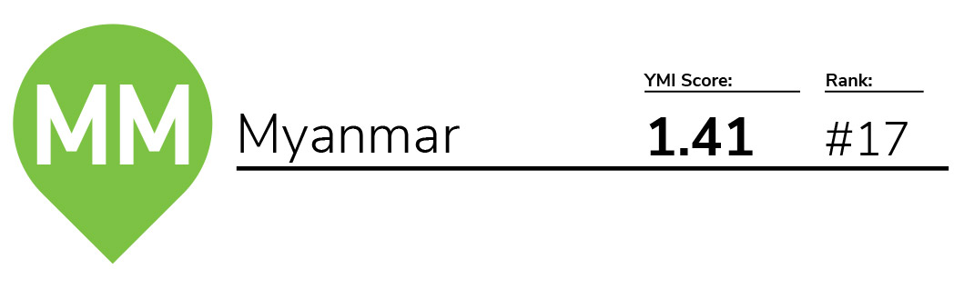 YMI 2018 – Myanmar