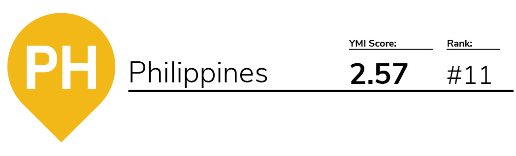 YMI 2018 – Philippines